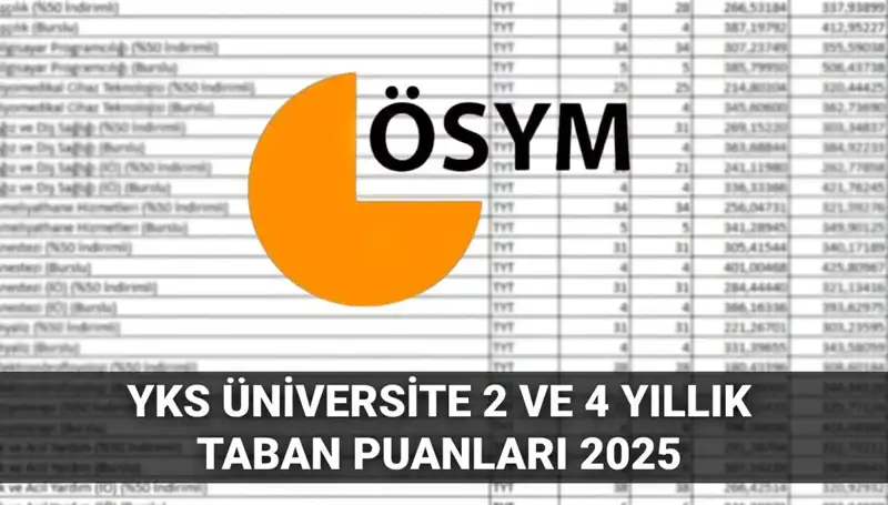 2025 YKS Taban Puanları: Hangi Puanla Hangi Üniversiteye Girilir?